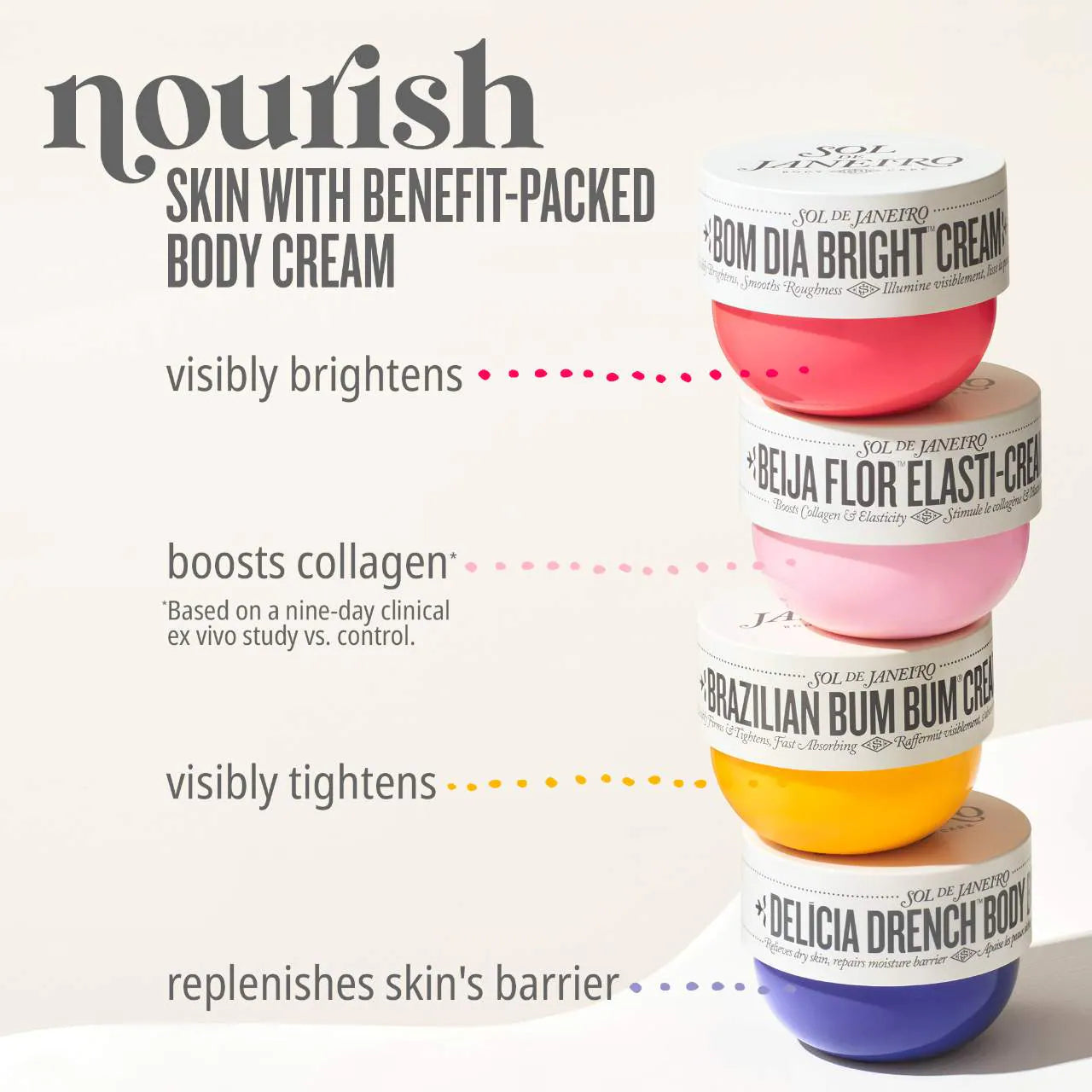 Bom Dia Bright™ Visibly Brightening and Smoothing Body Cream with Vitamin C